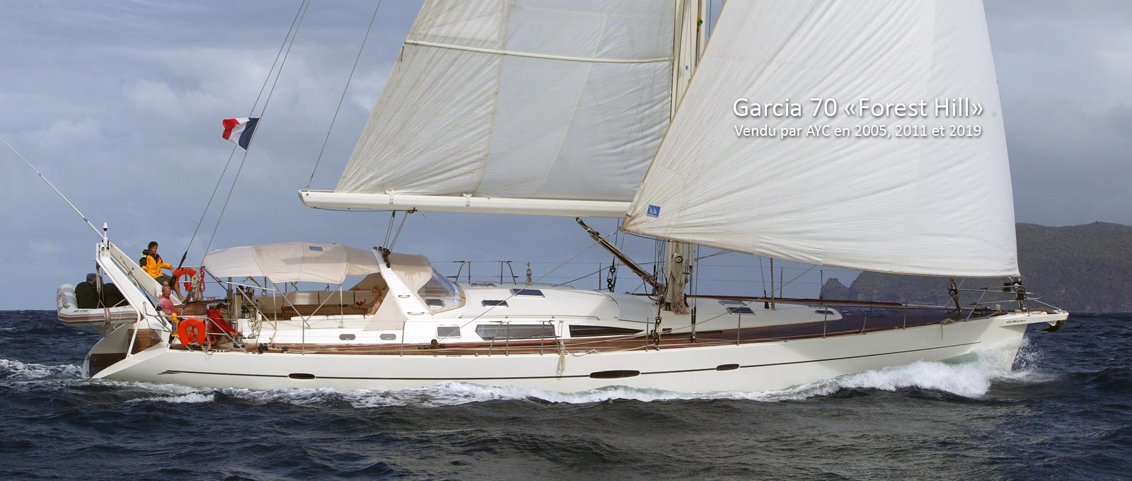 yacht a voile occasion